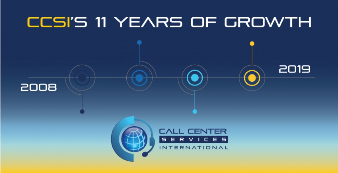 CCSI 11 Years of Growth