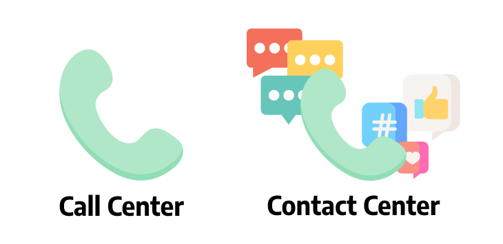 Call Center vs Contact Center