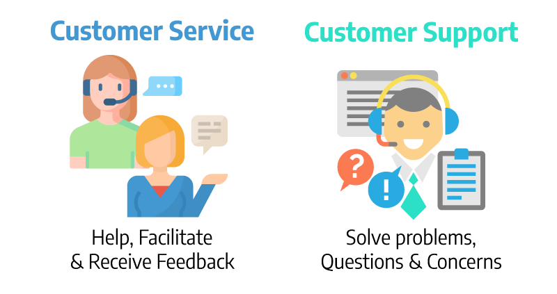 Customer Service and Customer Support
