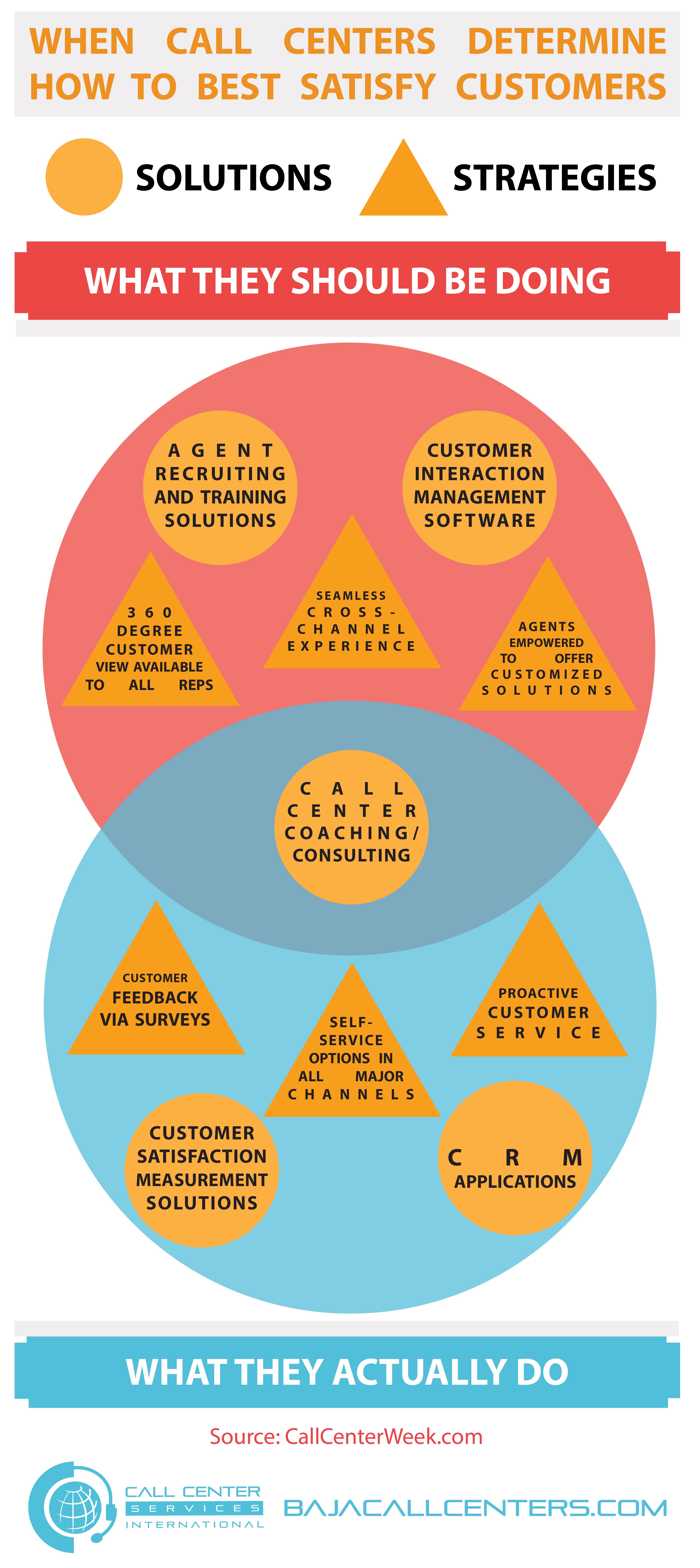 CCSI-Customer-Satisfaction-Call-Center-Execution-Gap-01