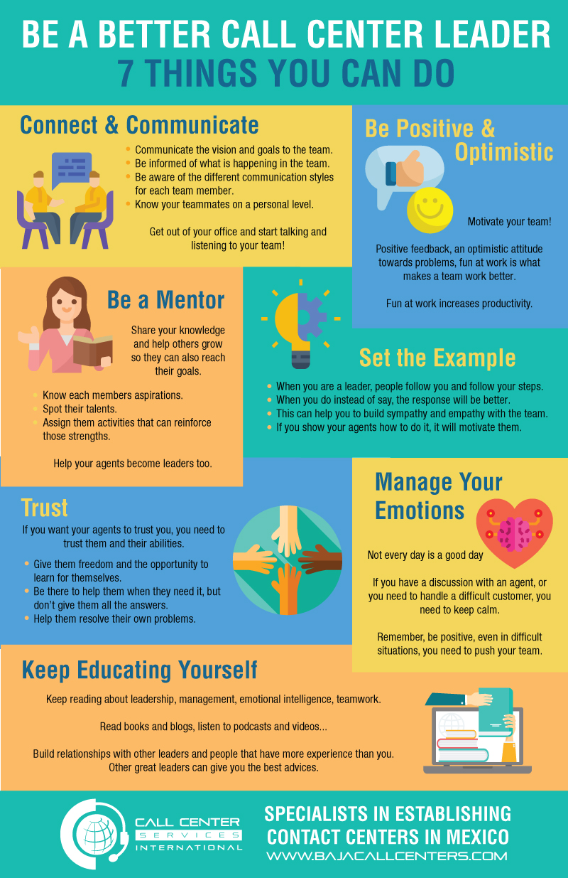 Be Better Call Center Leader Infographic