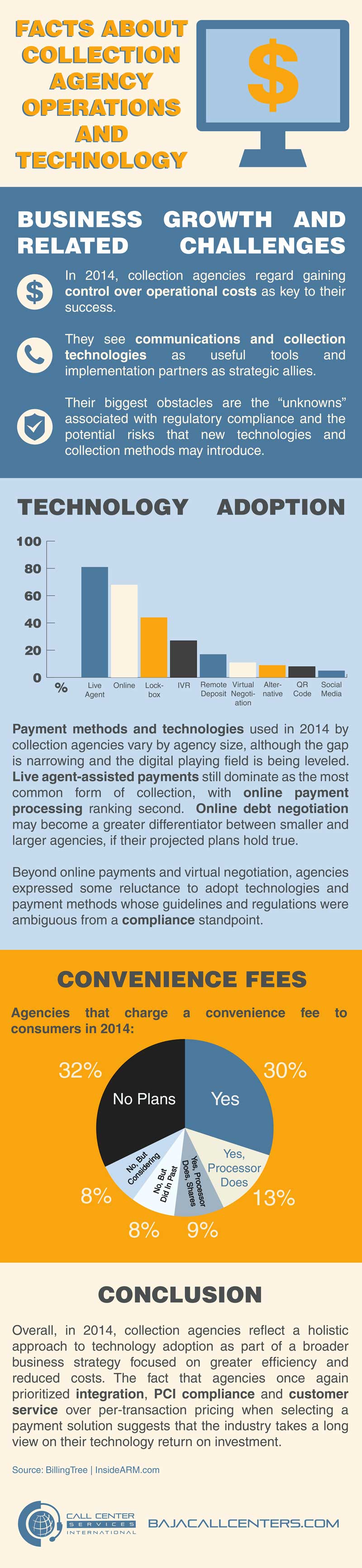 CCSI facts about collection agency operations and technology 01