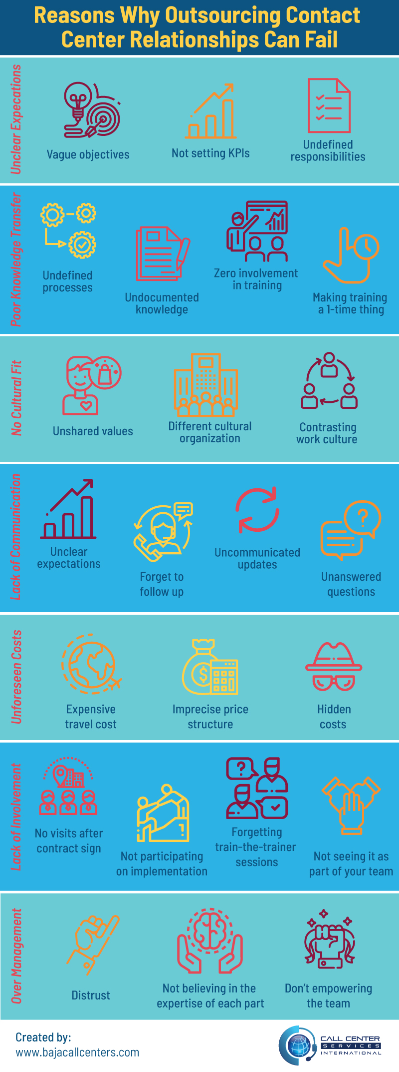 Why Outsource Relationships Fail Infographic